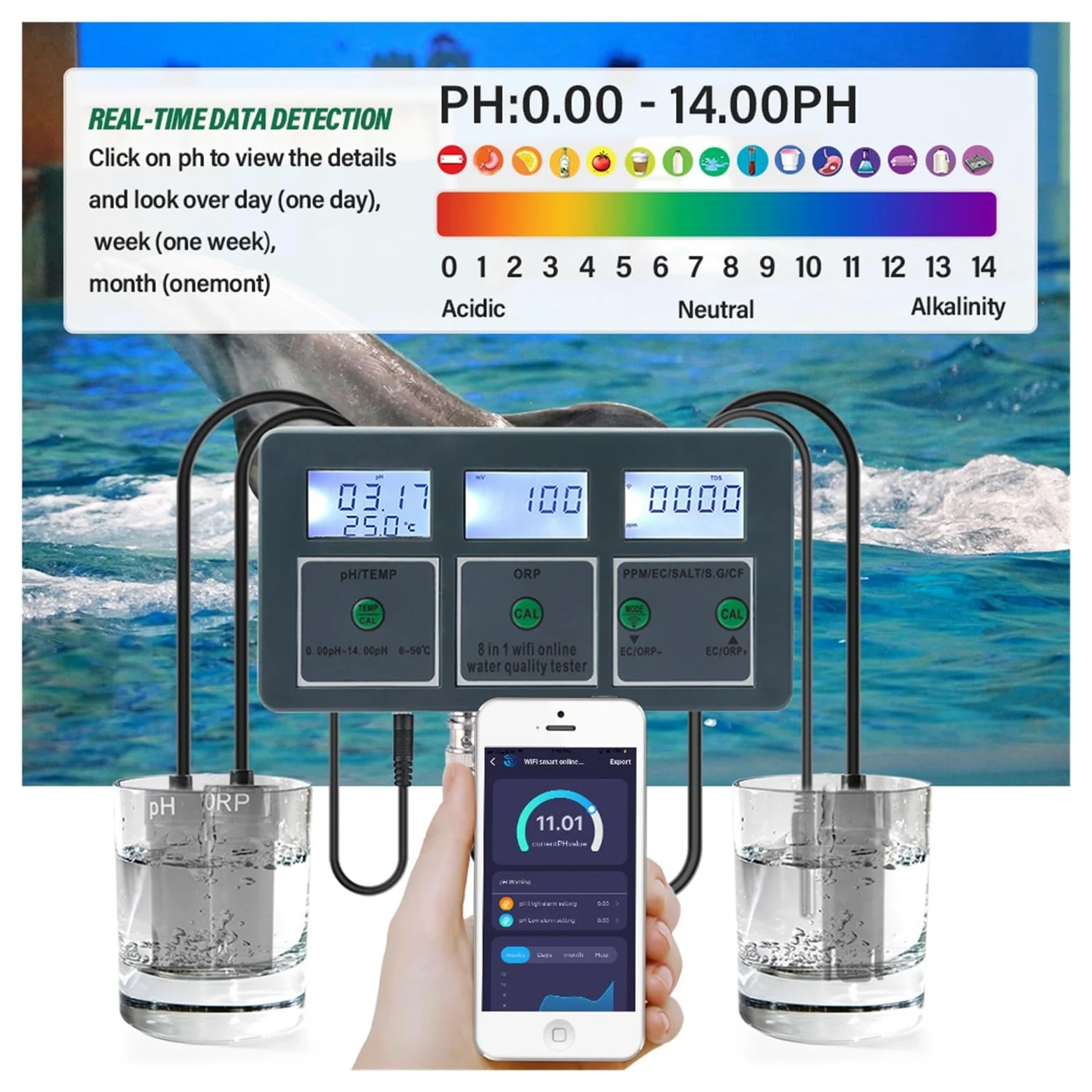 Testeur PH Metre, Tuya Smart PH ORP TDS EC SALT S. G TEMP CF moniteur compteur en ligne Aquarium qualité de l'eau testeur enregistreur de données contrôleur ,Eau Potable, Hydroponie, SPA, Brassage(Met