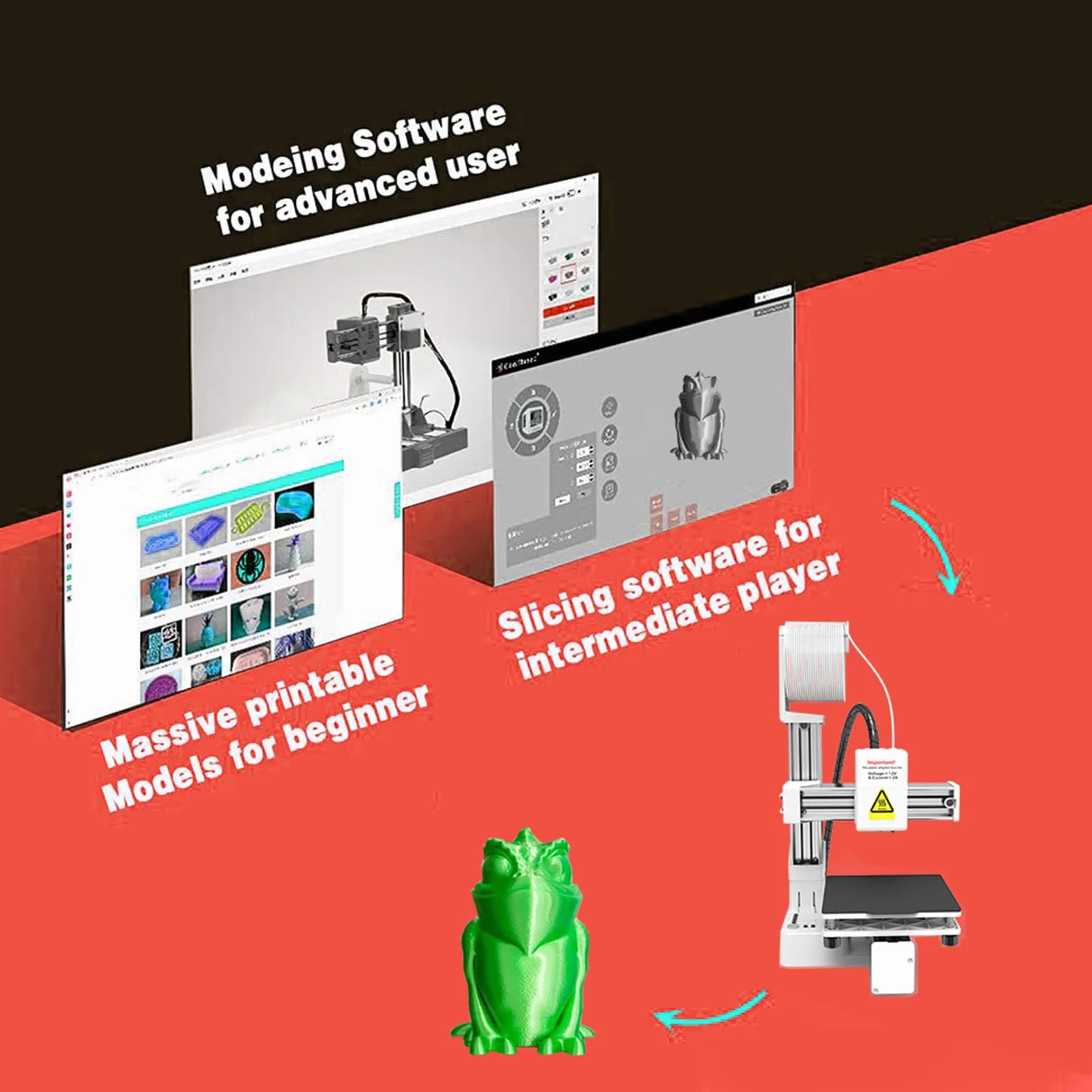 Topiky Mini Imprimante 3D, Imprimantes FDM 3D pour Les Débutants, Haute Précision Chauffage Rapide Machine d'impression 3D pour L'éducation, Multiplexage de la Division de (White)