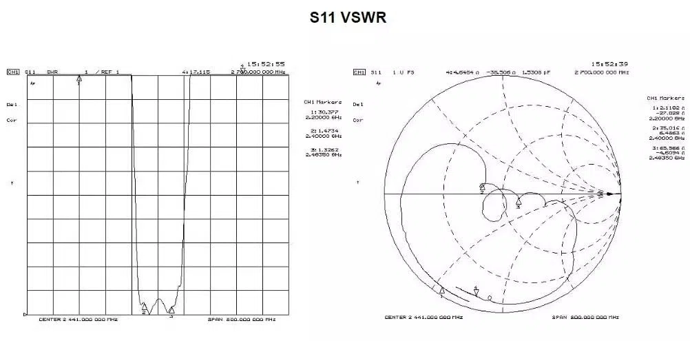 Filtre passe-bande 2,4 G/2450 MHz 2400 MHz/2450 MHz cartographie WiFi télécommande portée étendue 2400-2483 scie WiFi Bluetooth Zigbee anti-brouillage connecteur SMA spécial (rond)