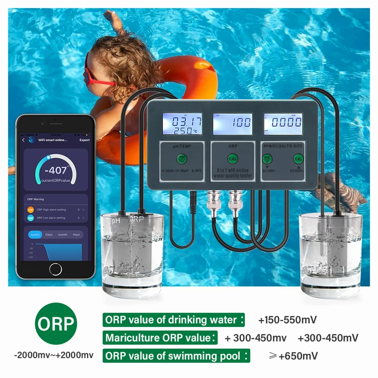 Testeur PH Metre, Tuya Smart PH ORP TDS EC SALT S. G TEMP CF moniteur compteur en ligne Aquarium qualité de l'eau testeur enregistreur de données contrôleur ,Eau Potable, Hydroponie, SPA, Brassage(Met