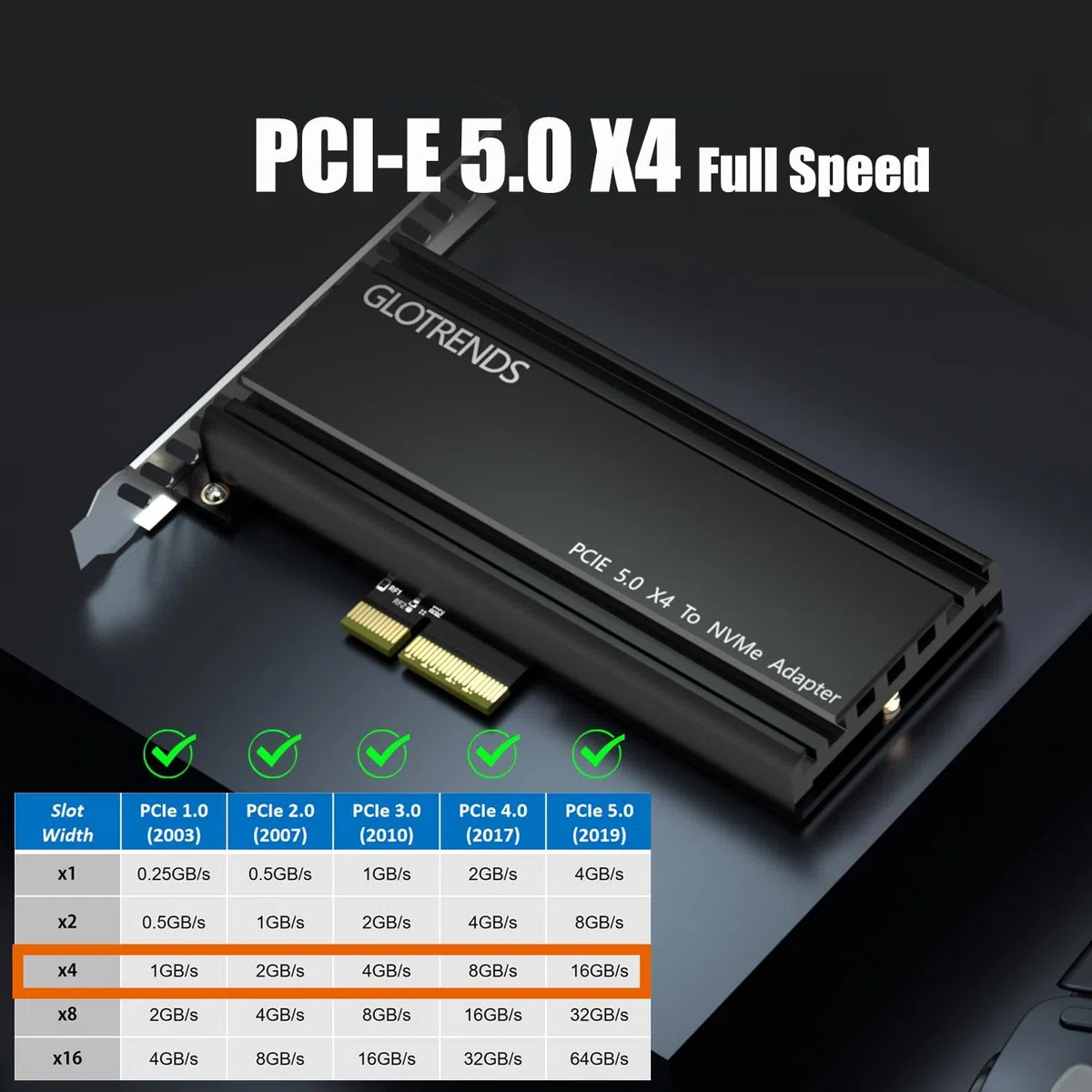 GLOTRENDS PA18 M.2 NVMe vers PCIe 5.0 X4 Adaptateur pour SSD M.2 NVMe, Très Grand dissipateur Thermique en Aluminium, Supports ordinaires et Bas Profil(Noir)